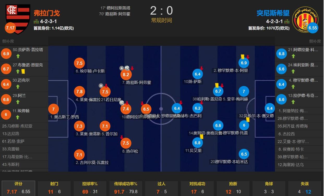 独家：突尼斯青年体育世俱杯首战阵容预测