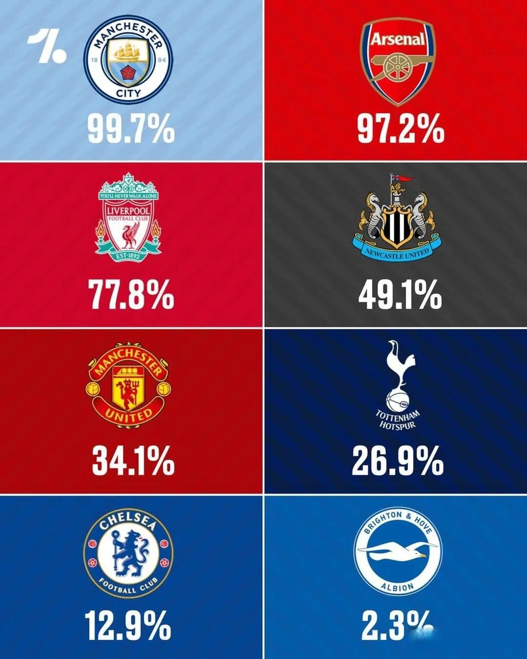 数据分析:利物浦历史战绩与本届展望的简单介绍 数据分析:利物浦历史战绩与本届展望的简单介绍