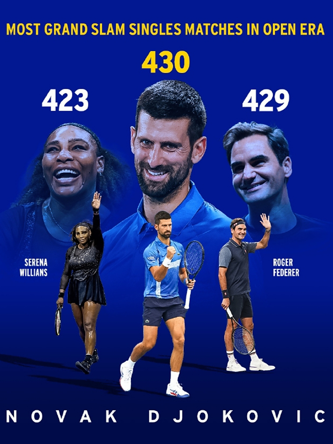 关于世界网球队碾压澳大利亚网球队，德约科维奇关键制胜的信息