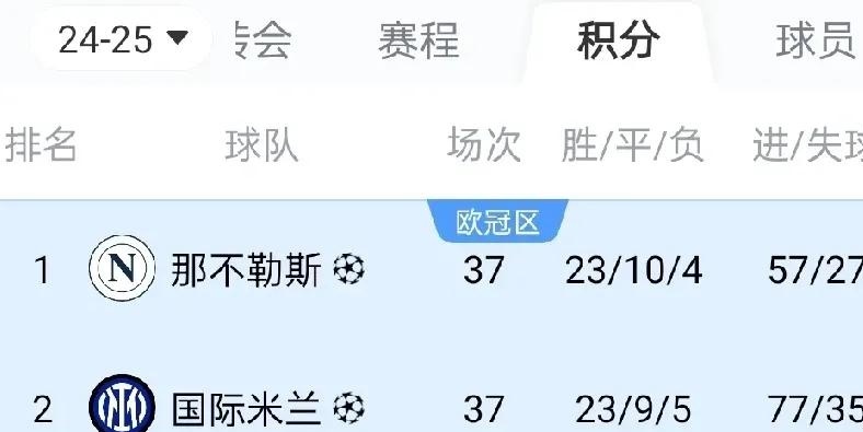 关于意甲强队客场不敌，球迷疑虑未解的信息