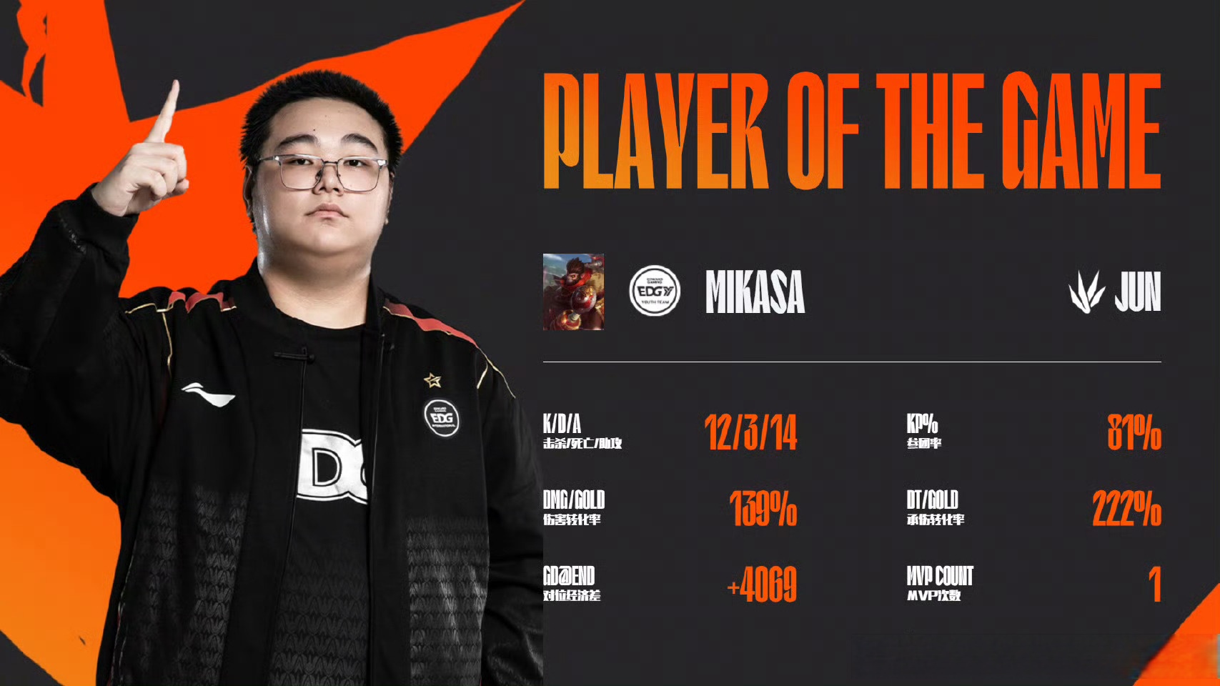 DRX2血洗TL,ShowMaker关键制胜的简单介绍 DRX2血洗TL,ShowMaker关键制胜的简单介绍